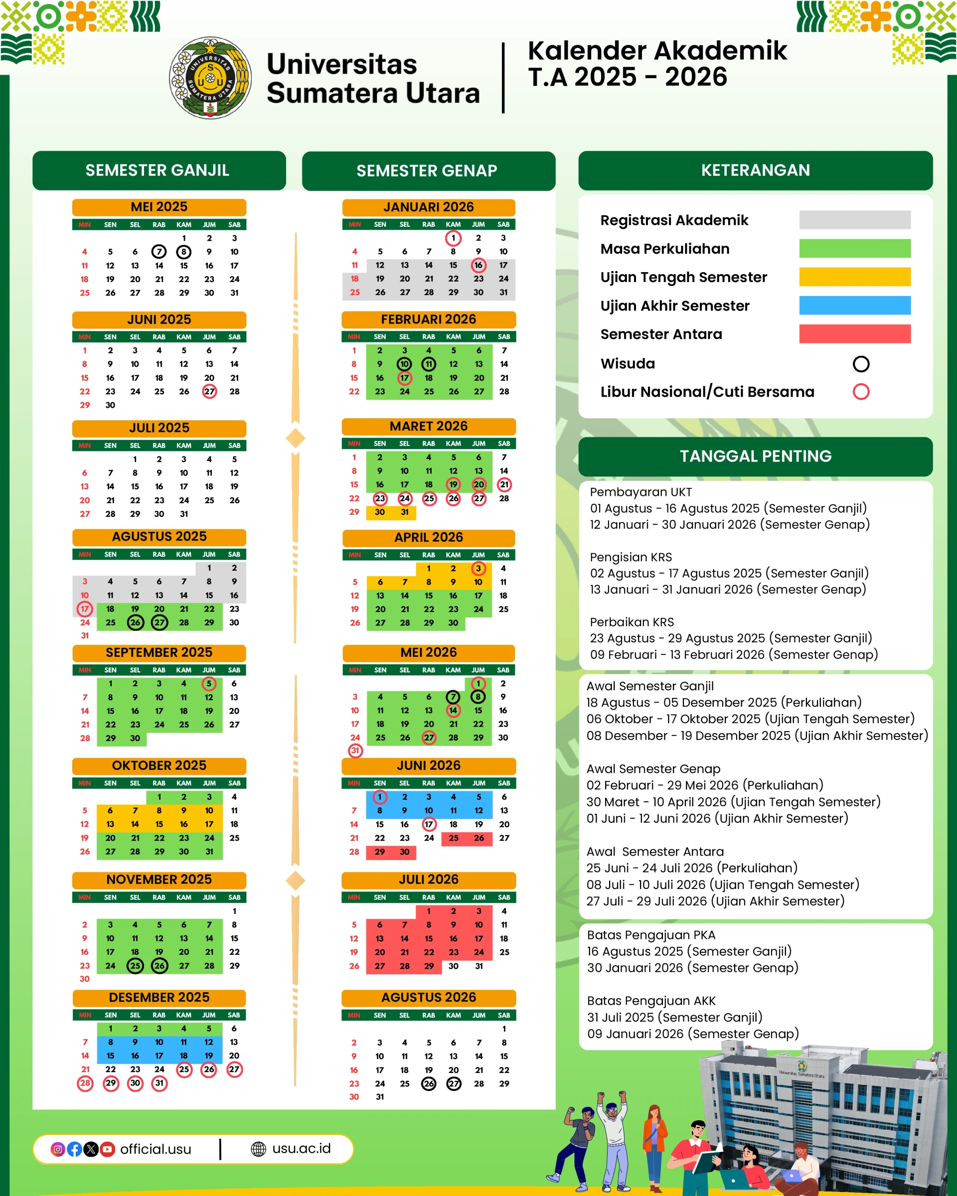 ACADEMIC CALENDAR OF UNIVERSITAS SUMATERA UTARA 2025/2026